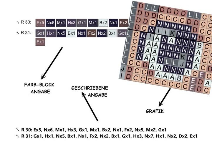 Häkelmuster * ZAUBERER * Grafik für C2C Decke