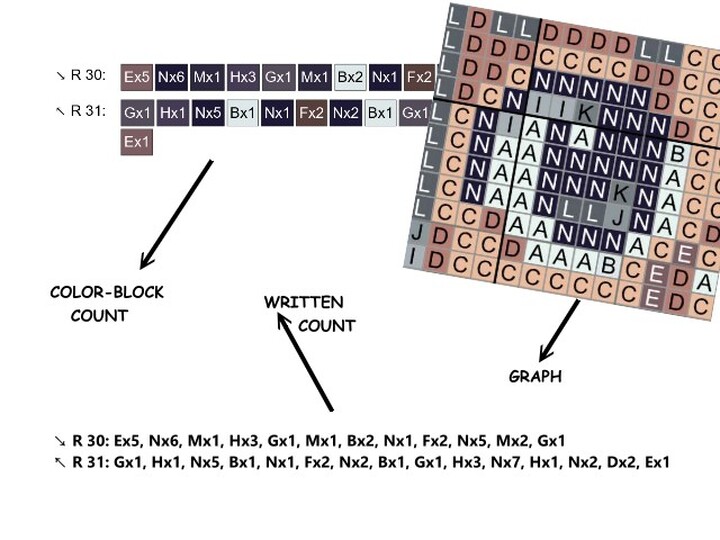 WIZARD - MAGICIAN, pattern for c2c crochet blanket