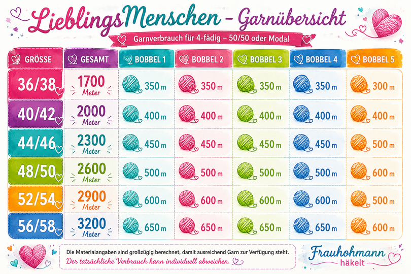 Frauhohmanns "LieblingsMenschen"