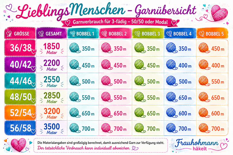 Frauhohmanns "LieblingsMenschen"