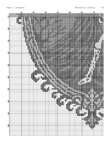 Gothic Skeleton Couple Cross Stitch Pattern – Counted Cross Stitch PDF Patt